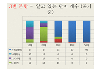 청소년 언어 사용실태 조사-15