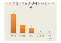 청소년 언어 사용실태 조사-17