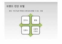 브랜드 진단 모델 적용, 분석 및 평가-자라섬 국제재즈페스티벌-5