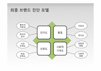 브랜드 진단 모델 적용, 분석 및 평가-자라섬 국제재즈페스티벌-10
