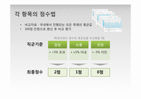 브랜드 진단 모델 적용, 분석 및 평가-자라섬 국제재즈페스티벌-11