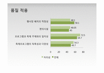 브랜드 진단 모델 적용, 분석 및 평가-자라섬 국제재즈페스티벌-14