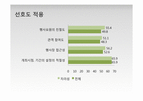 브랜드 진단 모델 적용, 분석 및 평가-자라섬 국제재즈페스티벌-15