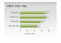 브랜드 진단 모델 적용, 분석 및 평가-자라섬 국제재즈페스티벌-16