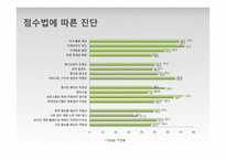 브랜드 진단 모델 적용, 분석 및 평가-자라섬 국제재즈페스티벌-17