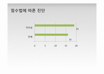 브랜드 진단 모델 적용, 분석 및 평가-자라섬 국제재즈페스티벌-18