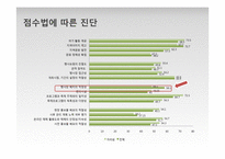 브랜드 진단 모델 적용, 분석 및 평가-자라섬 국제재즈페스티벌-19