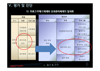 행정안전부 사업 예산 제도 평가-16