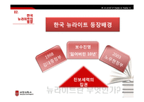 한국 뉴라이트와 독도 논쟁-7