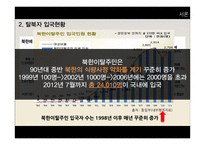 탈북자 지원정책 한계와 발전방안-5