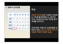 탈북자 지원정책 한계와 발전방안-6