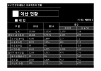 한강르네상스 프로젝트 현황과 전망-10