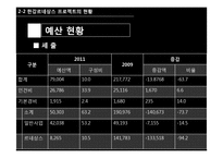 한강르네상스 프로젝트 현황과 전망-11