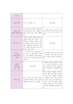 노년기 부부 사례 분석 및 상담 목표와 개입-7