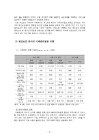 사회복지 분야별 사례관리 현황 조사-3