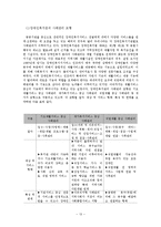 사회복지 분야별 사례관리 현황 조사-13