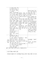 사회복지 분야별 사례관리 현황 조사-14