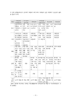 사회복지 분야별 사례관리 현황 조사-15