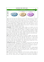 국제 기후변화협약 조사-9