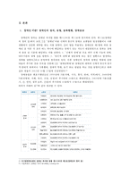 장애인에 대한 사회적 인식과 차별에 대하여-4