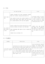 가상현실을 도입한 의류통합 서비스 연구-6