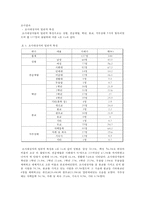 대학생 음주량이 학업에 미치는 영향 연구-3
