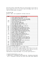 아동안전사고 현황과 정책제언-3