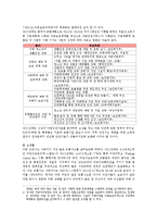 아동안전사고 현황과 정책제언-4