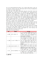 아동안전사고 현황과 정책제언-5