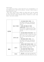 브랜드 진단 모델 적용, 분석 및 평가-자라섬 국제재즈페스티벌-7