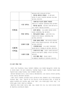 브랜드 진단 모델 적용, 분석 및 평가-자라섬 국제재즈페스티벌-8