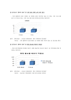 브랜드 진단 모델 적용, 분석 및 평가-자라섬 국제재즈페스티벌-10