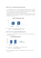 브랜드 진단 모델 적용, 분석 및 평가-자라섬 국제재즈페스티벌-11