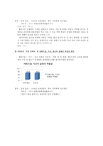 브랜드 진단 모델 적용, 분석 및 평가-자라섬 국제재즈페스티벌-13