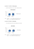 브랜드 진단 모델 적용, 분석 및 평가-자라섬 국제재즈페스티벌-14