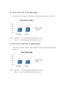 브랜드 진단 모델 적용, 분석 및 평가-자라섬 국제재즈페스티벌-15