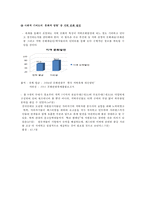 브랜드 진단 모델 적용, 분석 및 평가-자라섬 국제재즈페스티벌-16