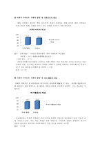 브랜드 진단 모델 적용, 분석 및 평가-자라섬 국제재즈페스티벌-17