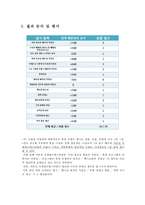 브랜드 진단 모델 적용, 분석 및 평가-자라섬 국제재즈페스티벌-18