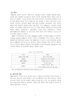 복권시장 현황과 문제점 및 개선방안-7