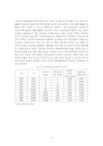 복권시장 현황과 문제점 및 개선방안-15