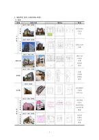 땅콩주택의 사례와 발전 가능성 고찰-5