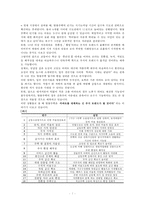 땅콩주택의 사례와 발전 가능성 고찰-7