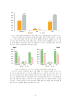 장애인 고용의 정책과 현황 분석-9