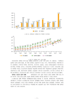 장애인 고용의 정책과 현황 분석-10