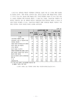 장애인 고용의 정책과 현황 분석-12