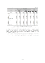 장애인 고용의 정책과 현황 분석-13