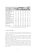 장애인 고용의 정책과 현황 분석-14