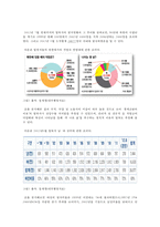 탈북자 지원정책 한계와 발전방안-3