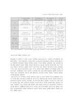 골드미스의 사회적 의미 고찰-6